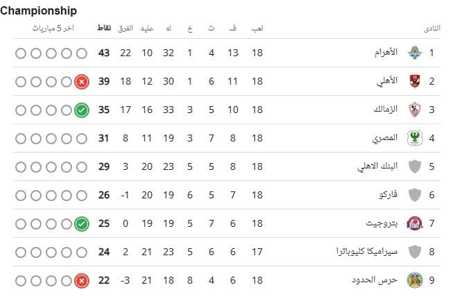 ترتيب جدول الدوري المصري