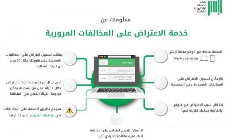 صيغة اعتراض على مخالفة مرورية قطع إشارة